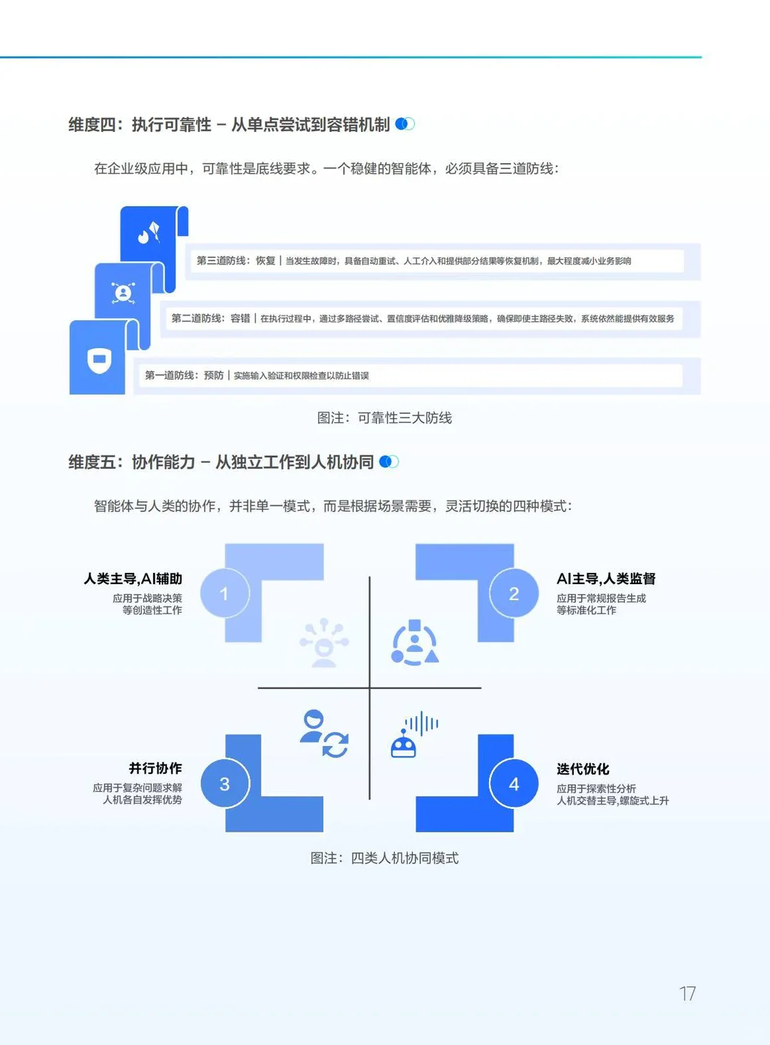?企业效率｜2025数据智能体实践指南