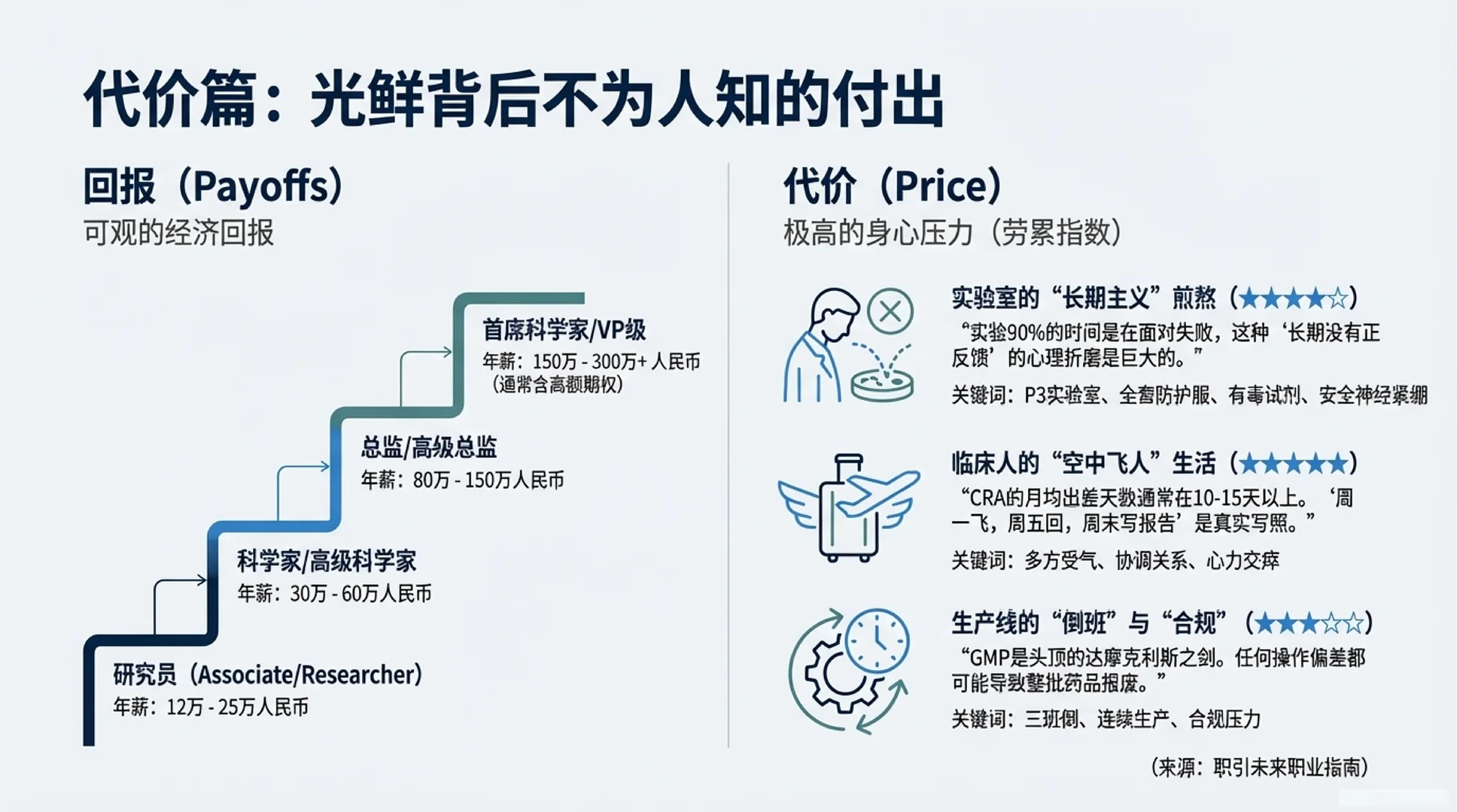 7000字生物医药行业就业形势深度分析