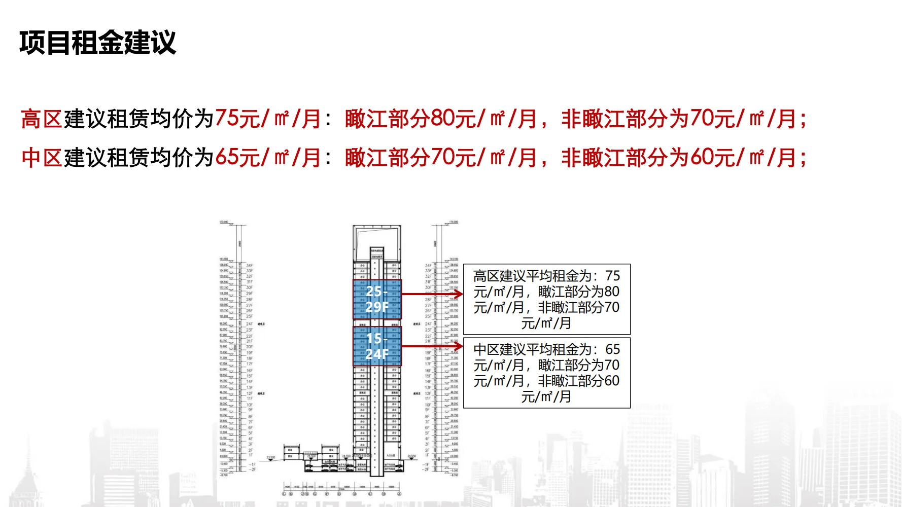 写字楼招商策略方案：解锁高效获客密码
