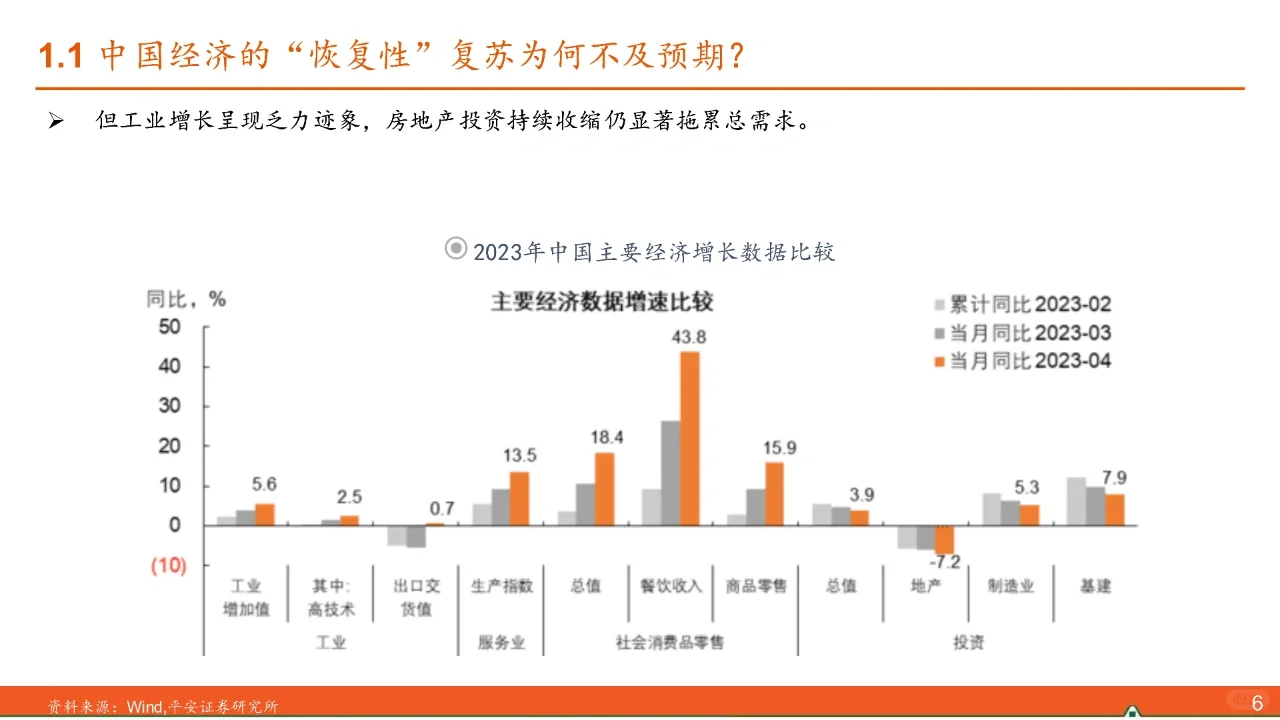 2023下半年宏观经济展望:产能周期下的嬗变