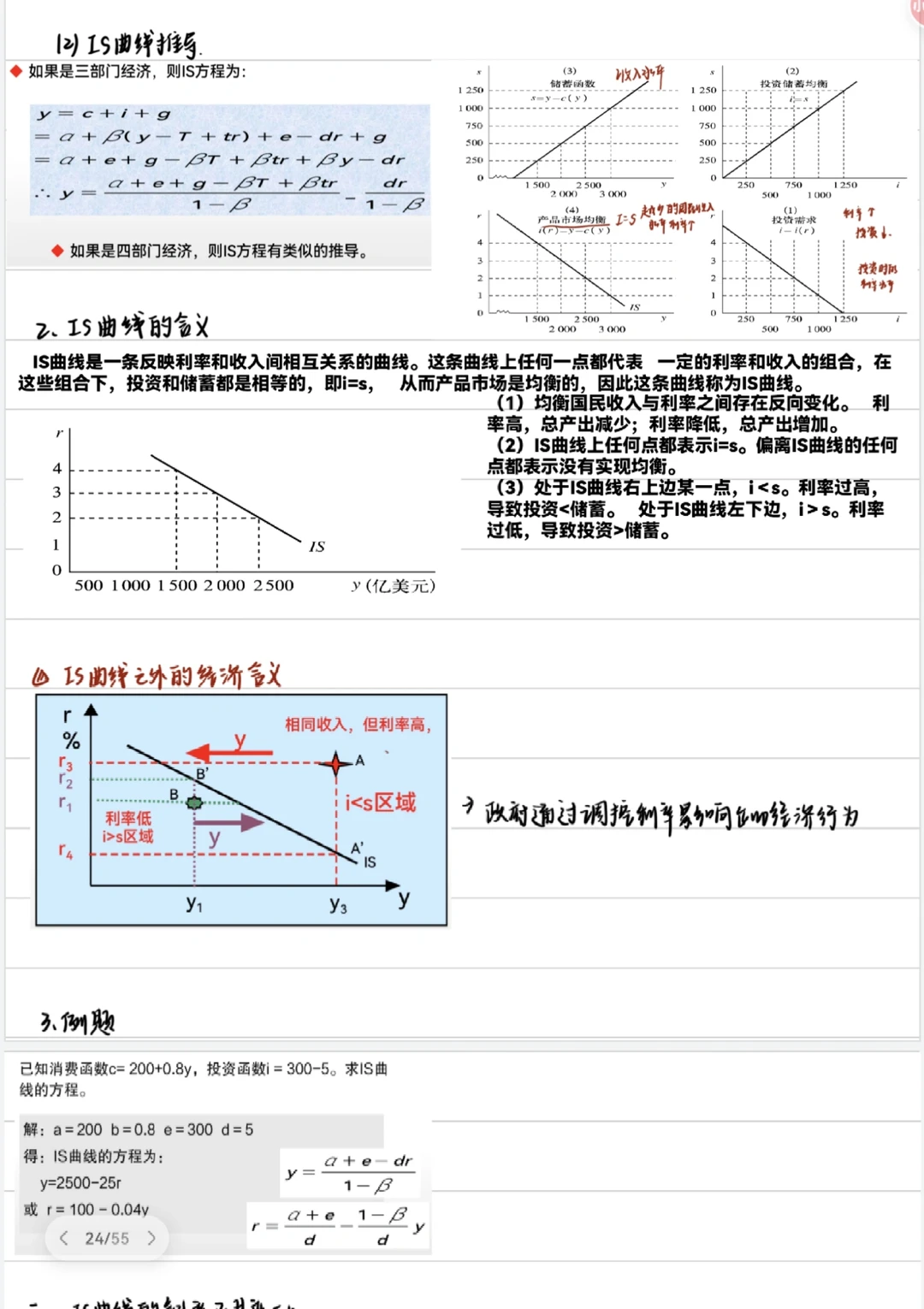 宏观经济学：⑤IS-LM模型