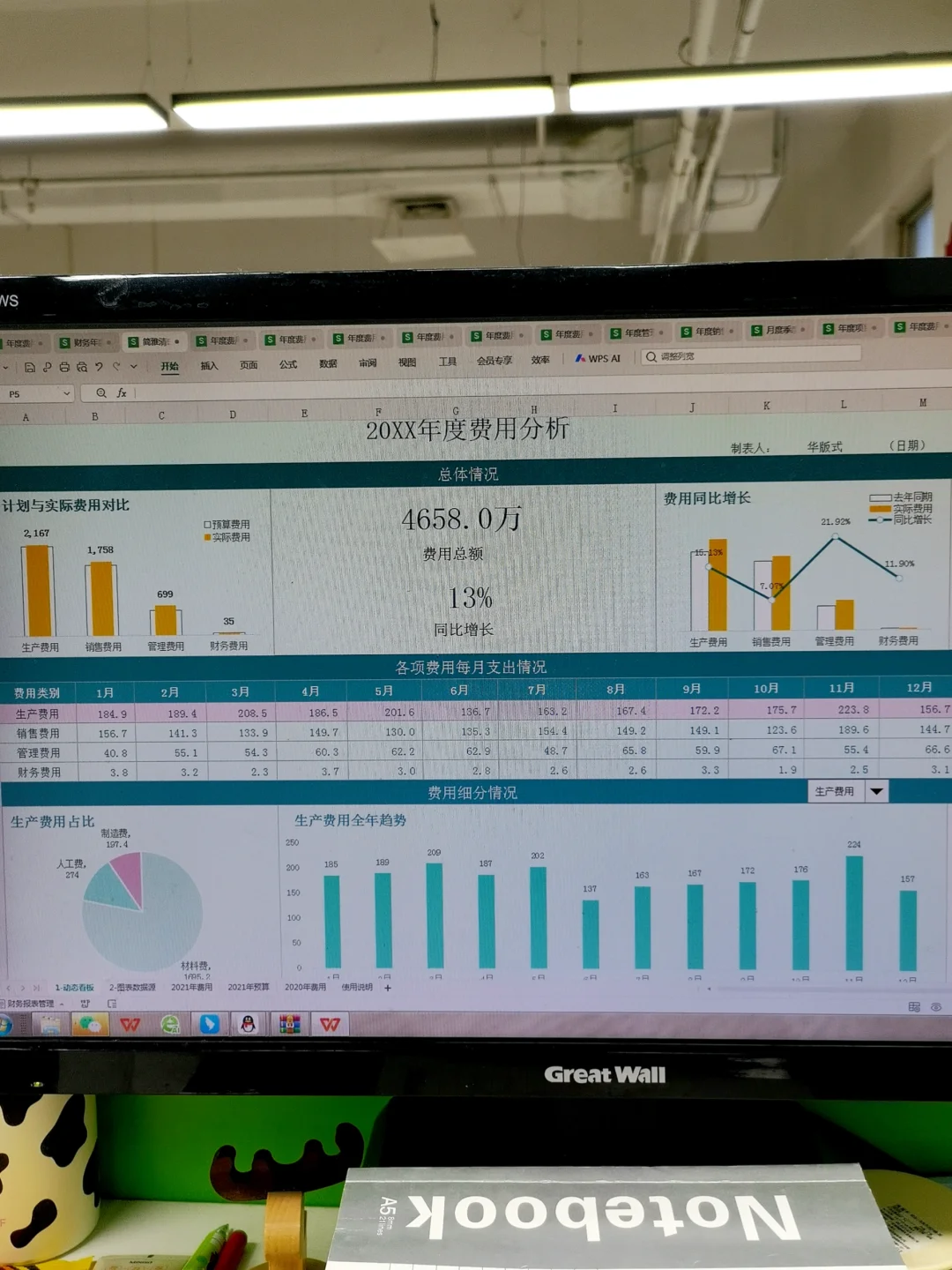 年度费用分析这么做，真的太实用了吧！