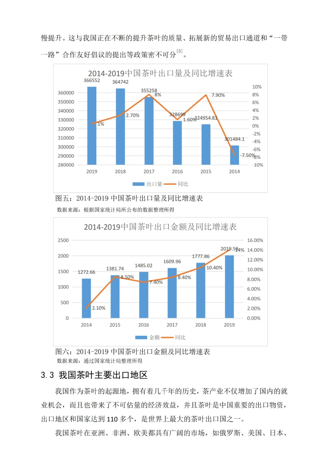 被导夸的国际经济与贸易论文初稿长这样