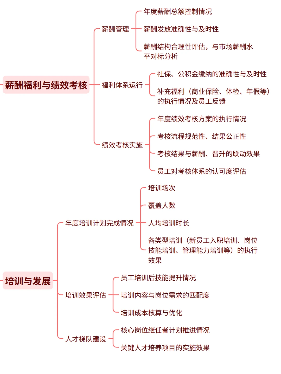 年底行政人事复盘，为何是企业必做项？