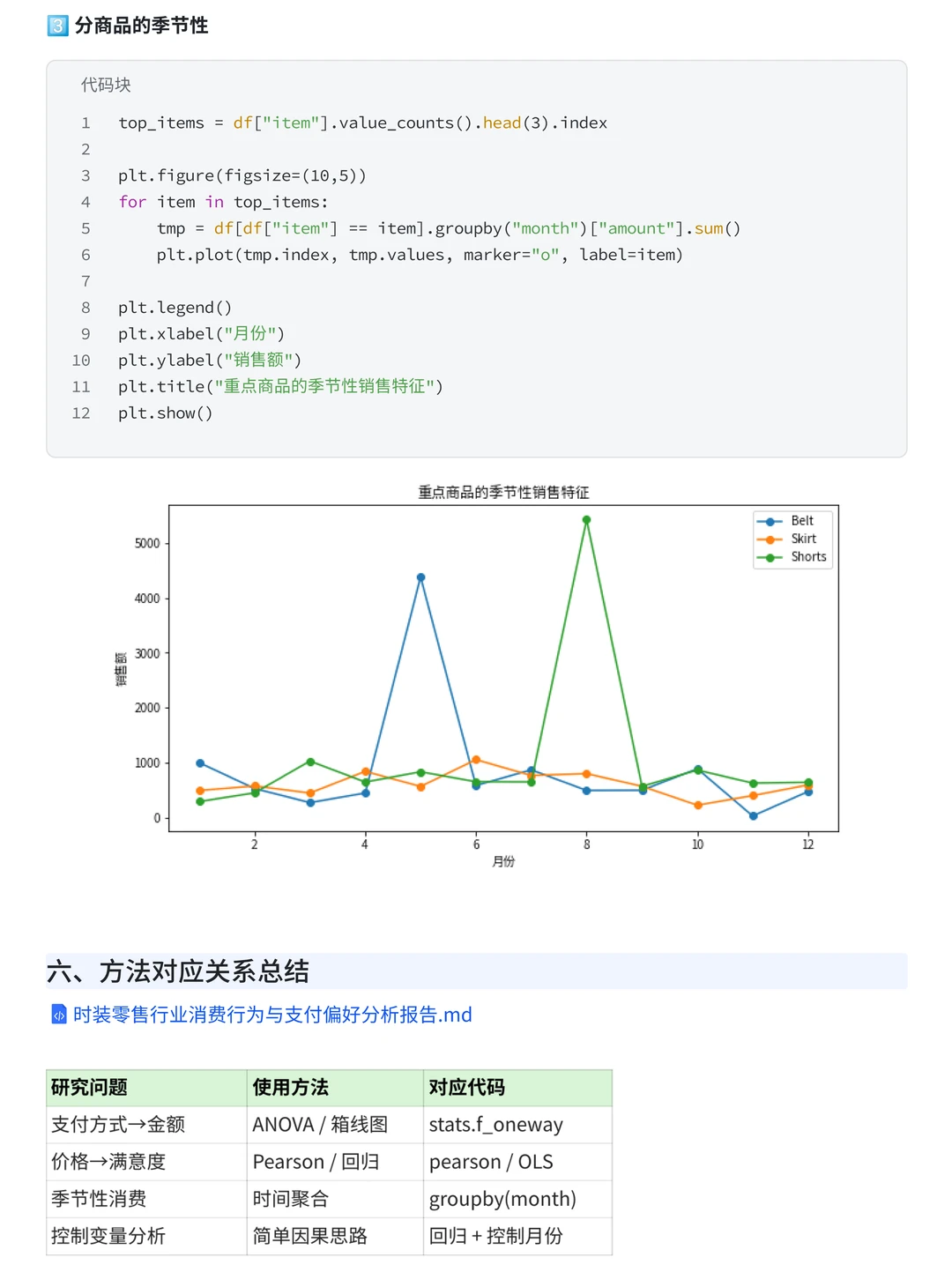 项目带做：T检验+线性回归分析服装行业数据