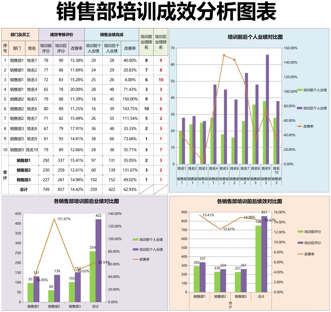 这是我见过最好用的培训分析报告?