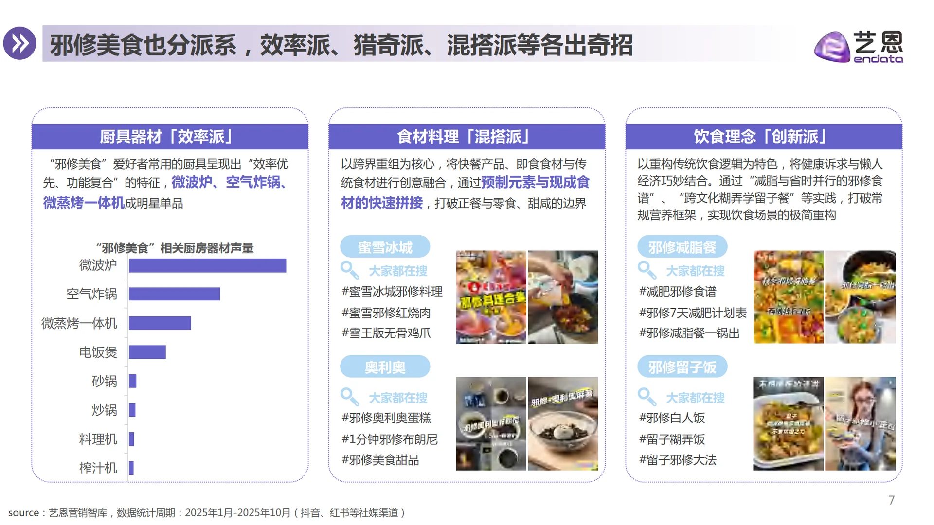 2025年从邪修美食到神器厨具,厨具品牌机会