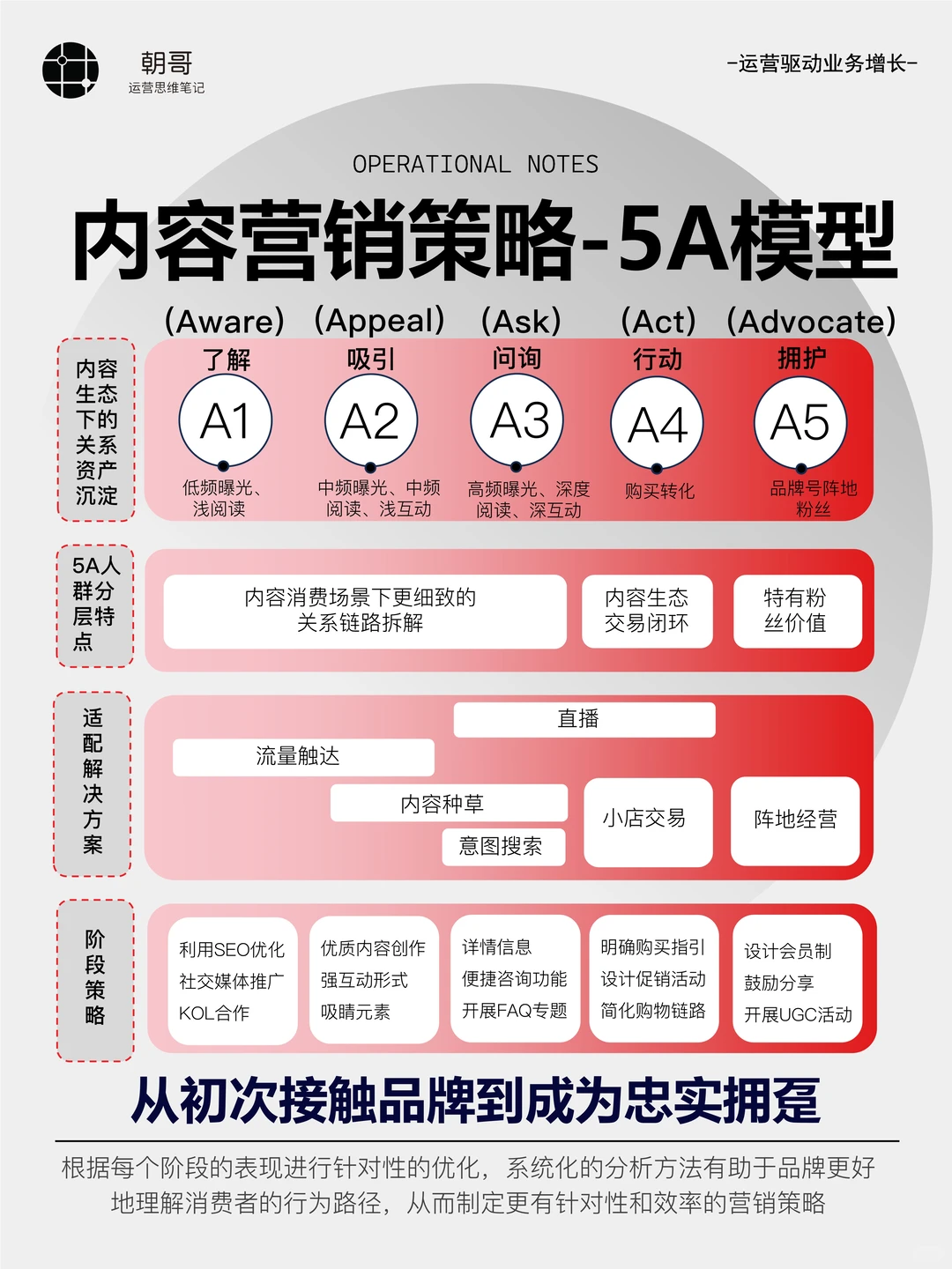 内容营销怎么做