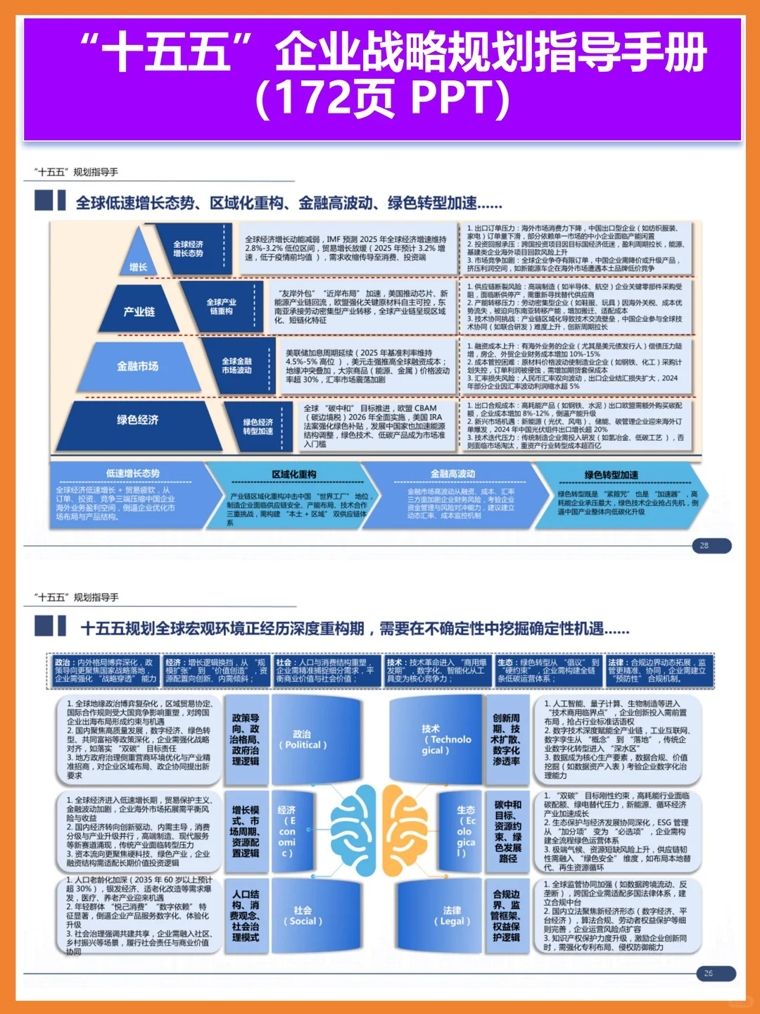 “十五五”企业战略规划指导手册172页 PPT