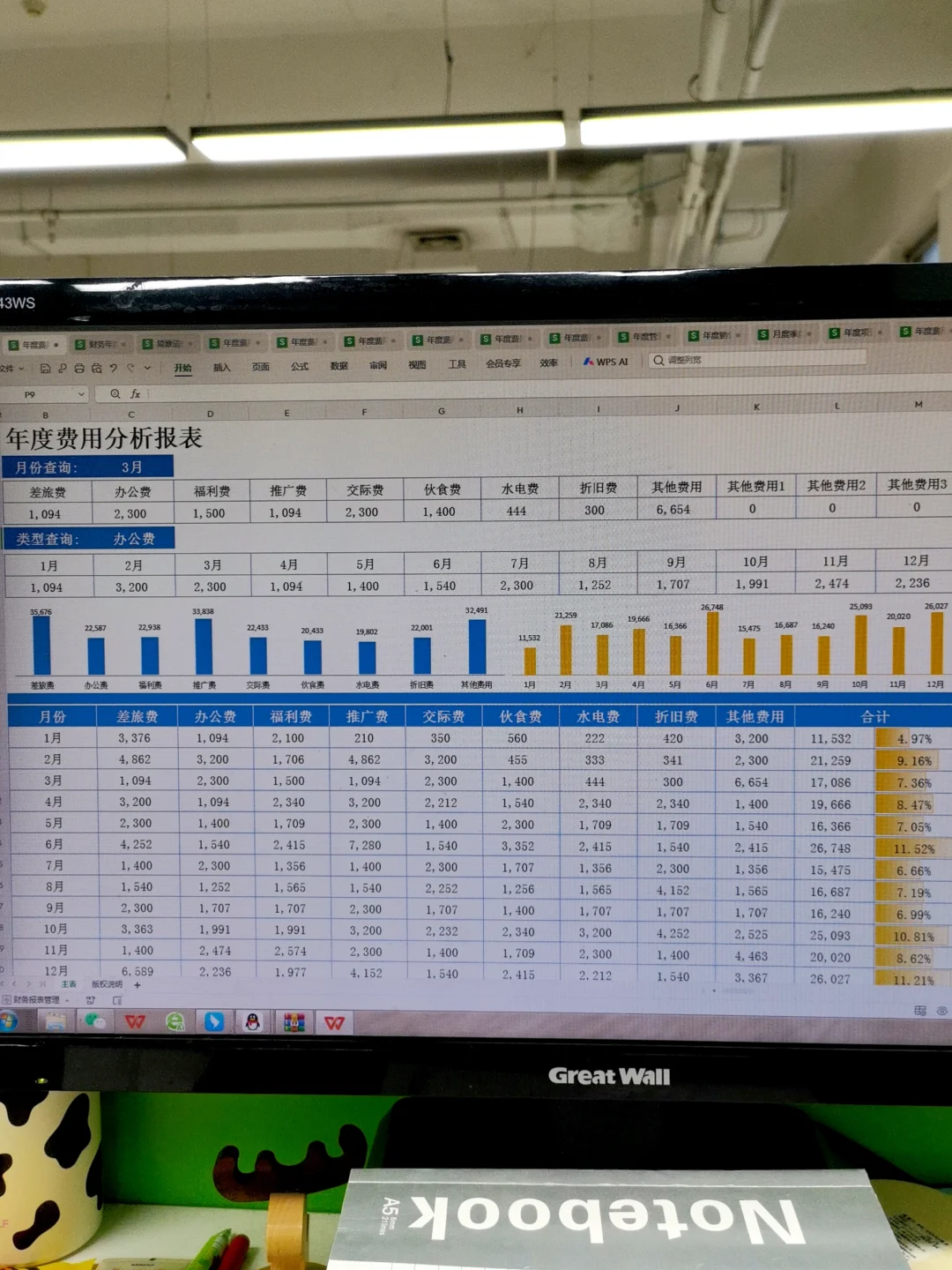 年度费用分析这么做，真的太实用了吧！