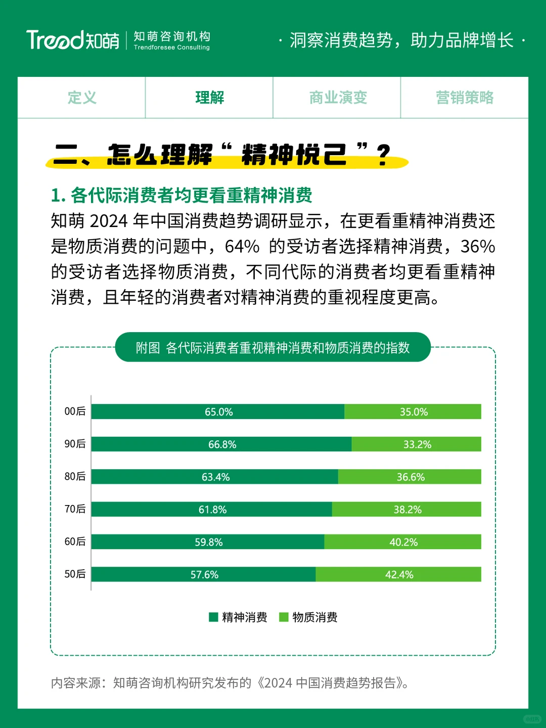 中国十大消费趋势报告 | 精神悦己