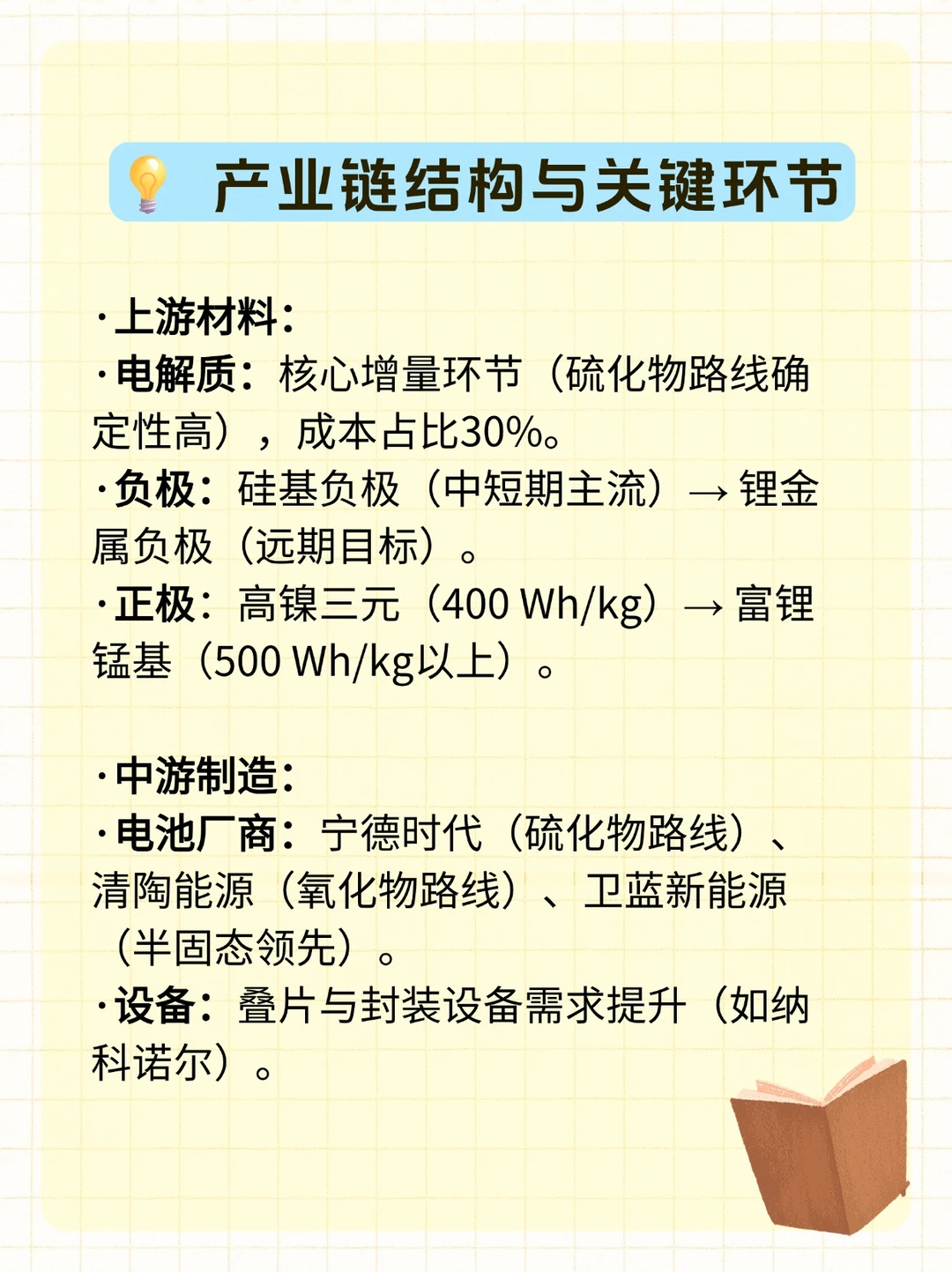 固态电池行业研究