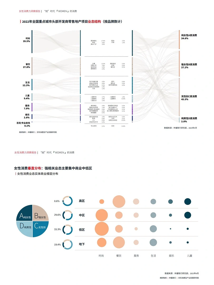 女性消费力洞察报告（完结）