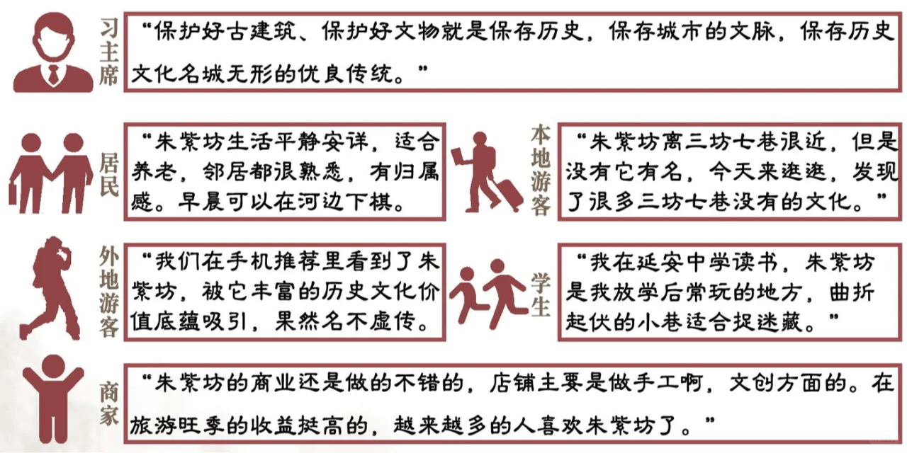 人群需求分析图