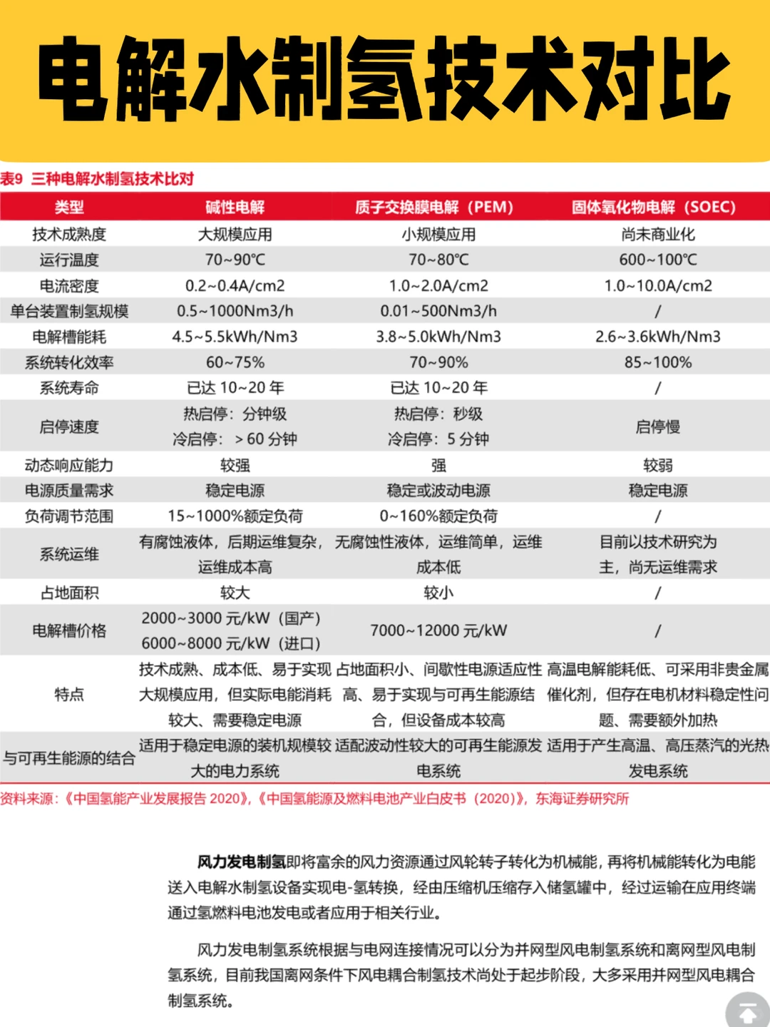 ?能源革命之?氢能源行业深度研究报告