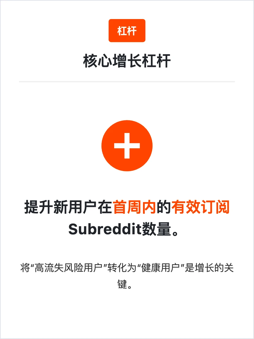 Reddit 用户增长策略分析