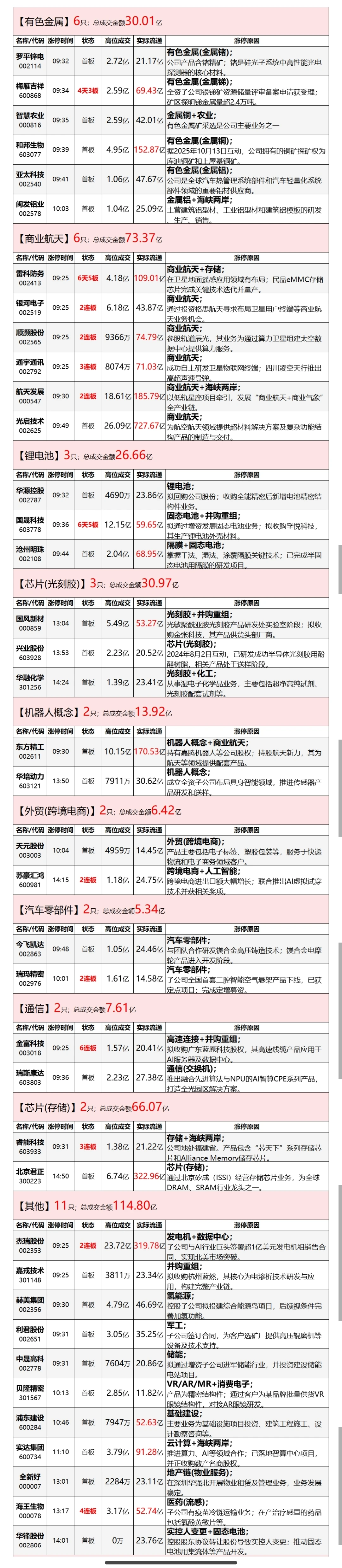 2025.12.1涨停板复盘