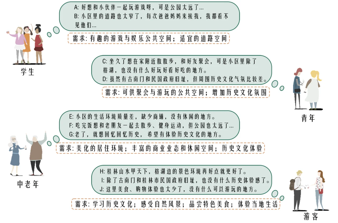 人群需求分析图