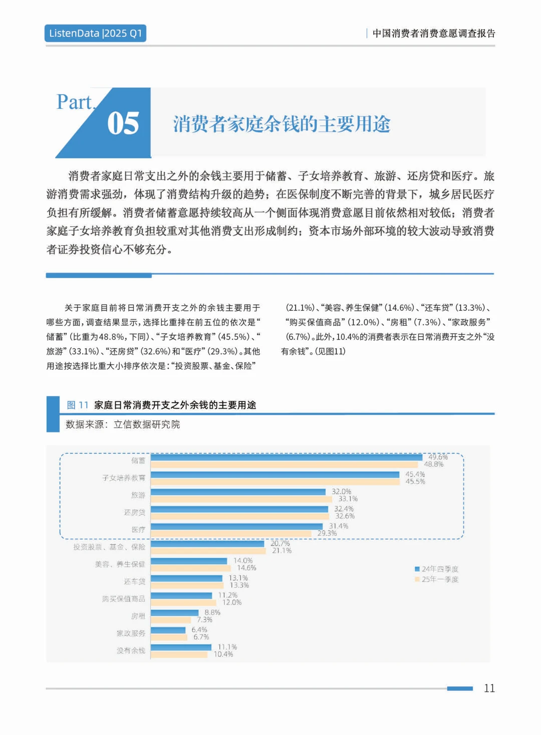 2025第一季度中国消费者意愿调查报告