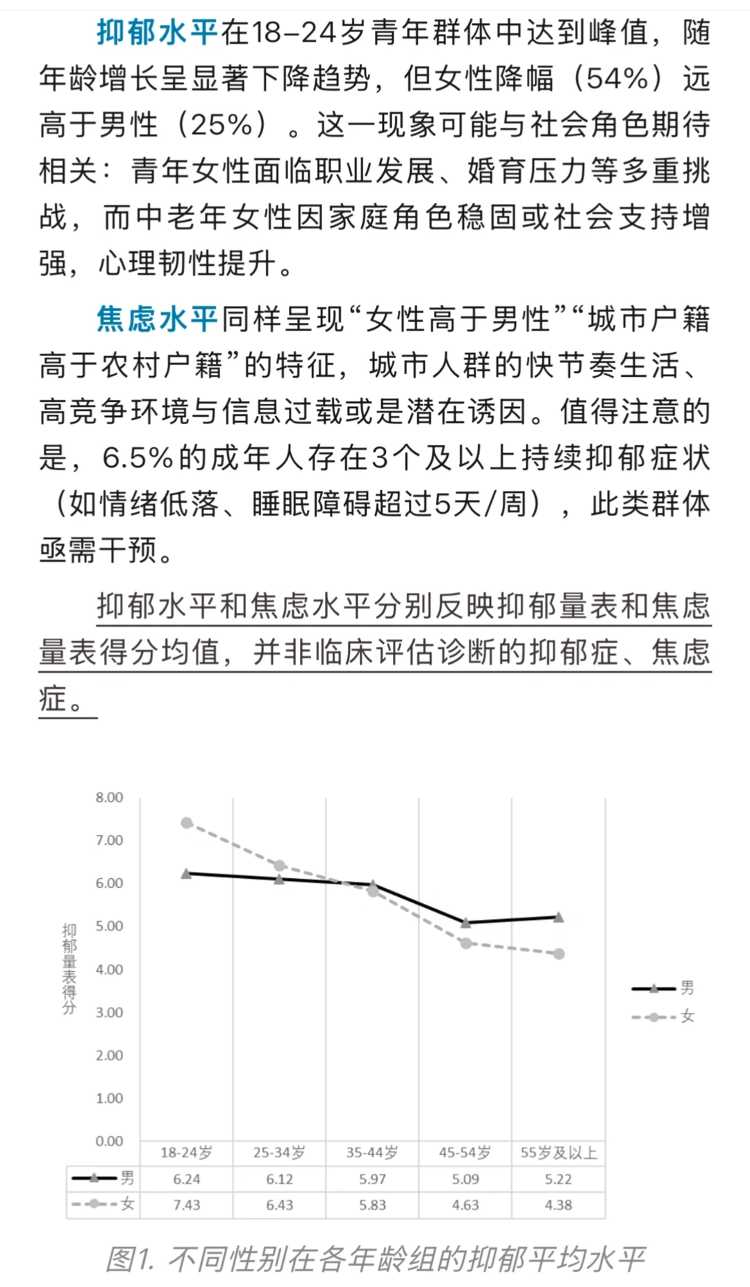 2024年国民心理健康白皮书终于来了！