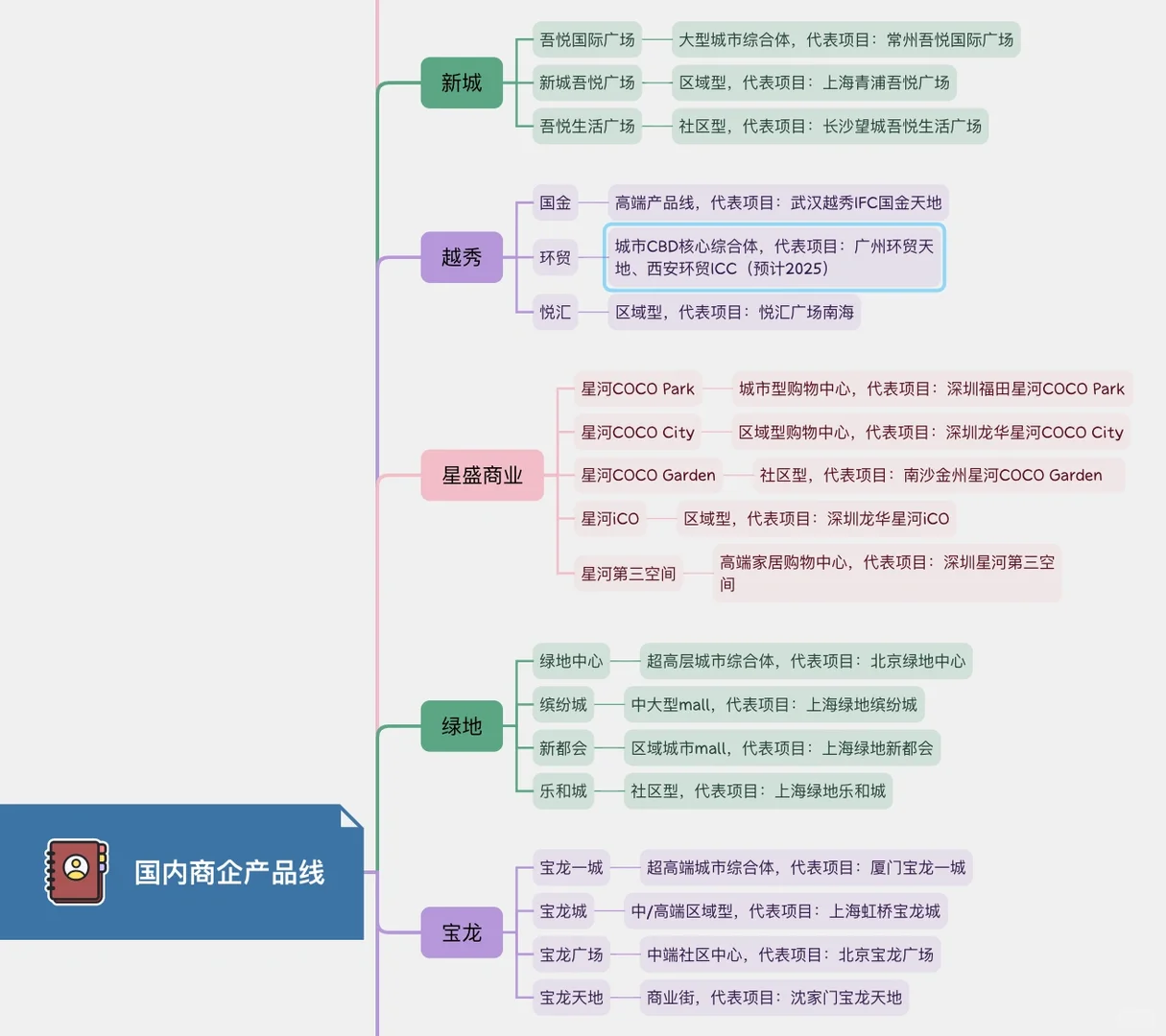 收藏级?入行前必看的行业干货