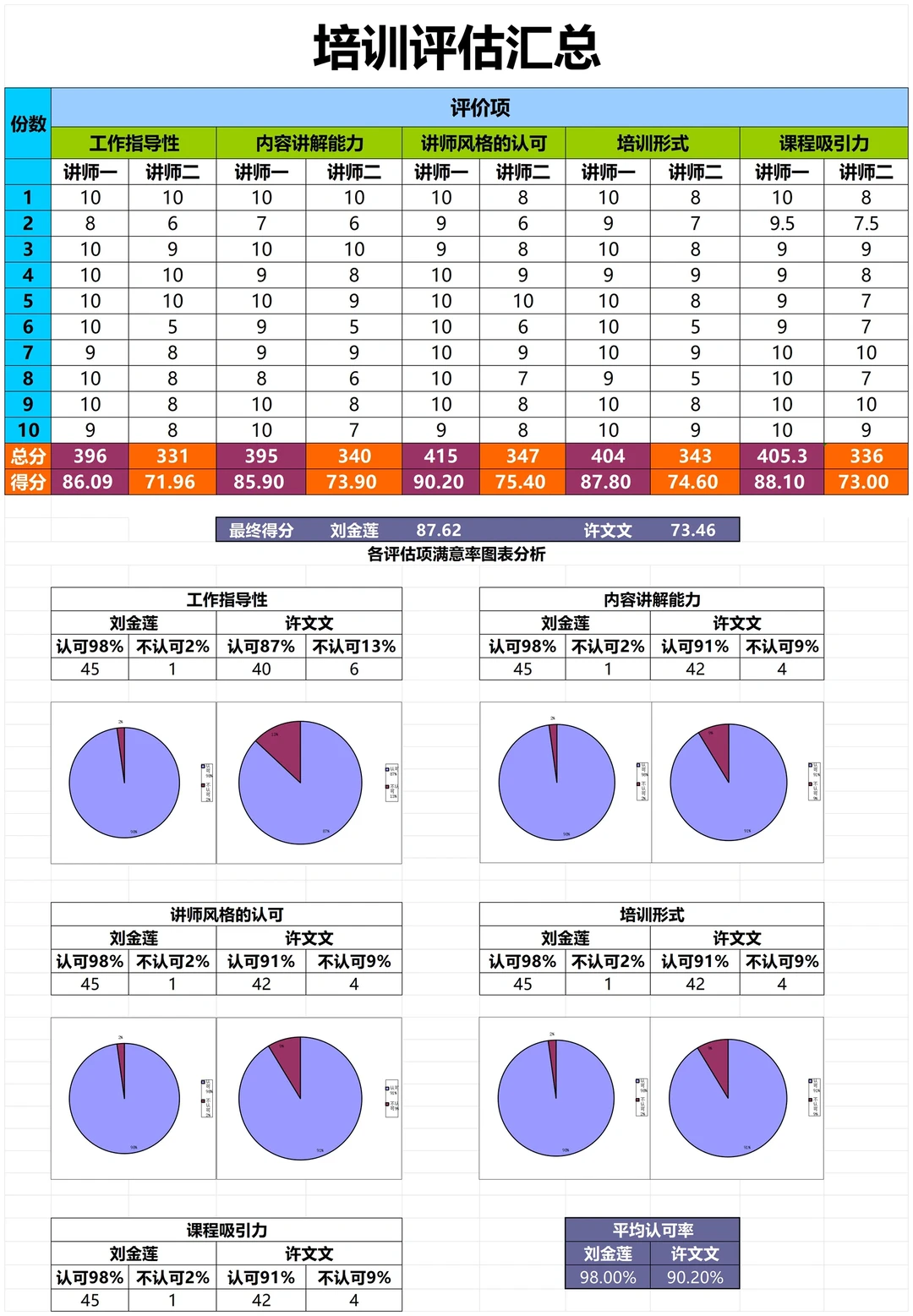 这是我见过最好用的培训分析报告?