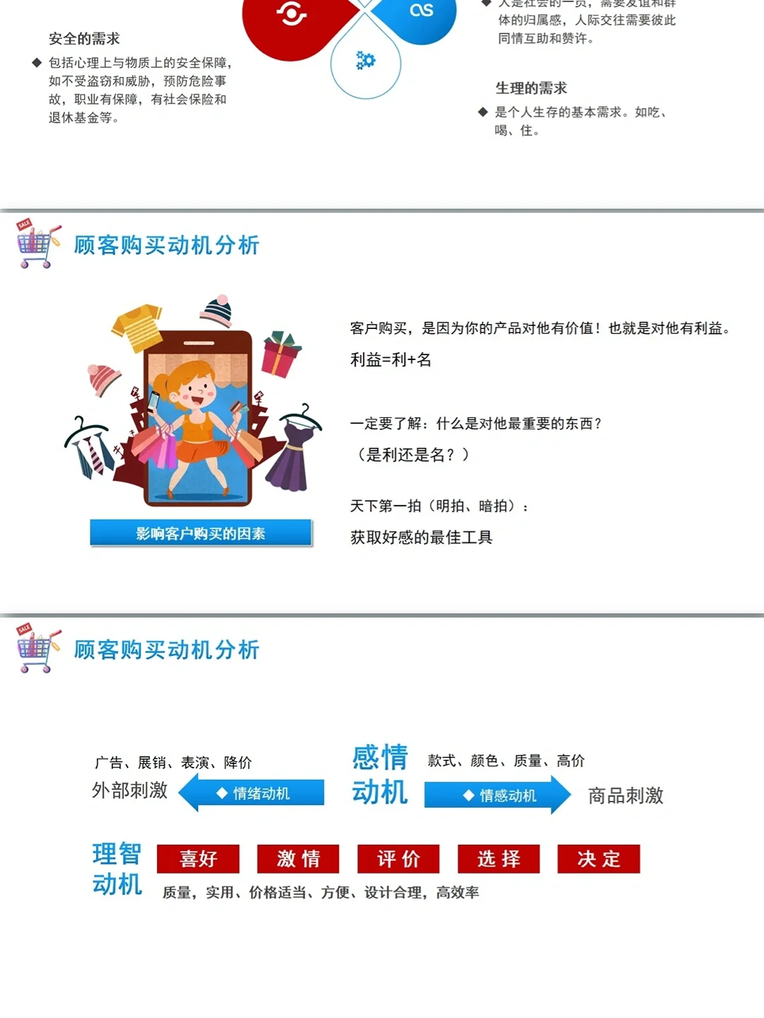 顾客消费心理分析PPT带内容