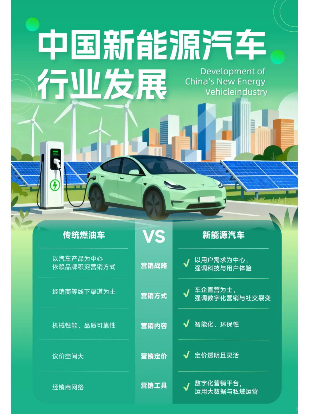 数据新闻模板分享 | 新能源汽车行业发展