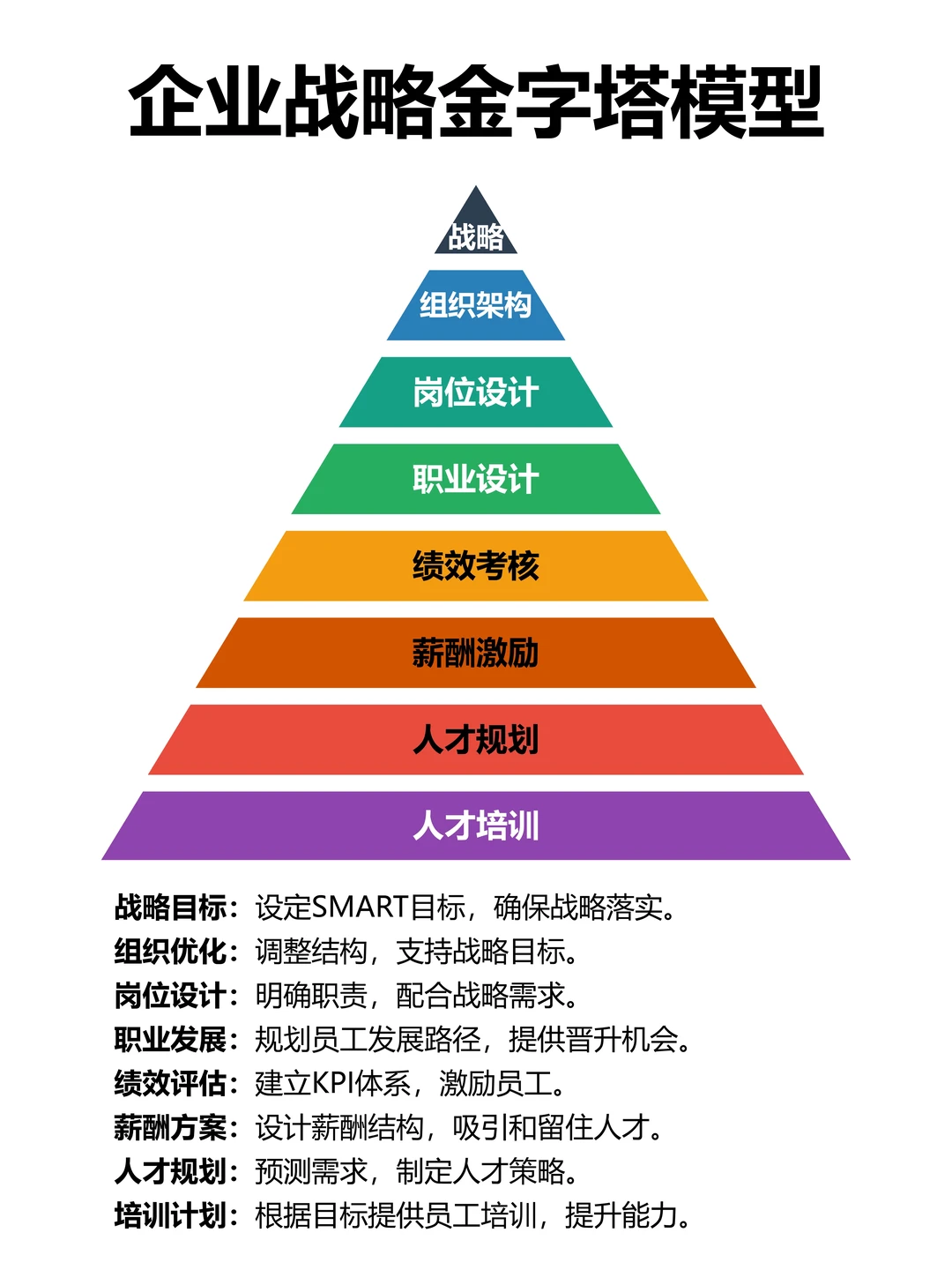 企业战略金字塔模型
