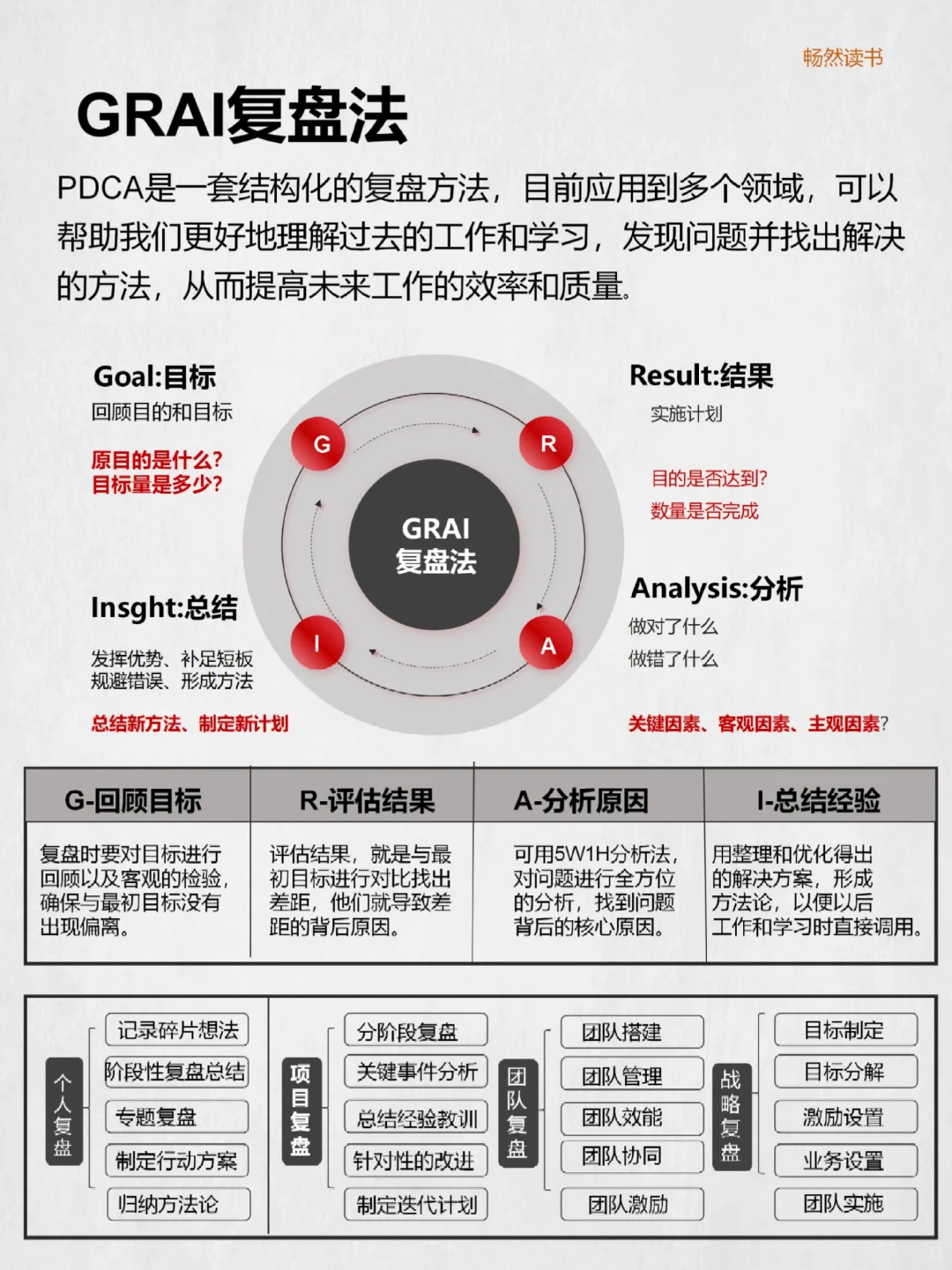 学会复盘❗你也能悄悄变强