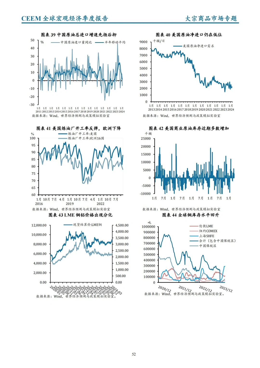 社科院发布｜2024全球宏观经济季度报告