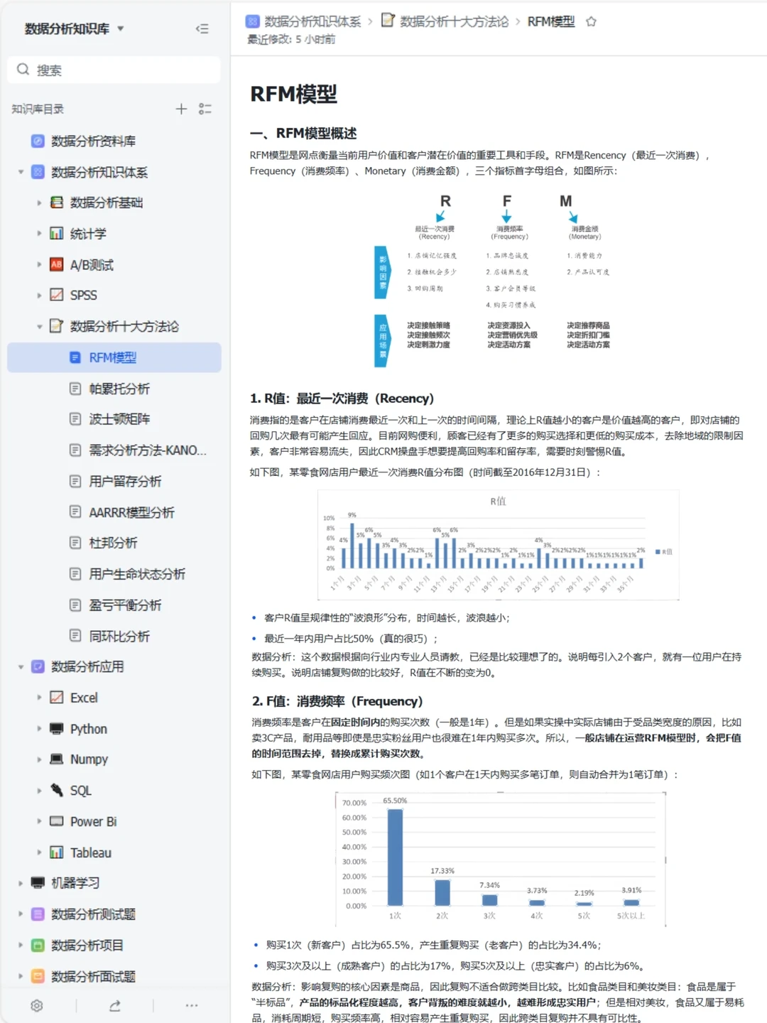 数据分析高手常用的10大方法丨全解！