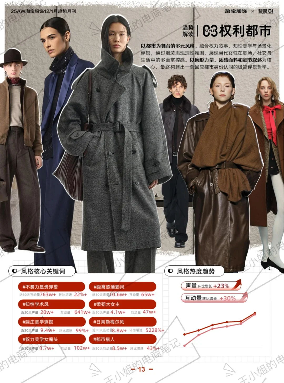 趋势分析｜2025年淘宝服饰趋势洞察