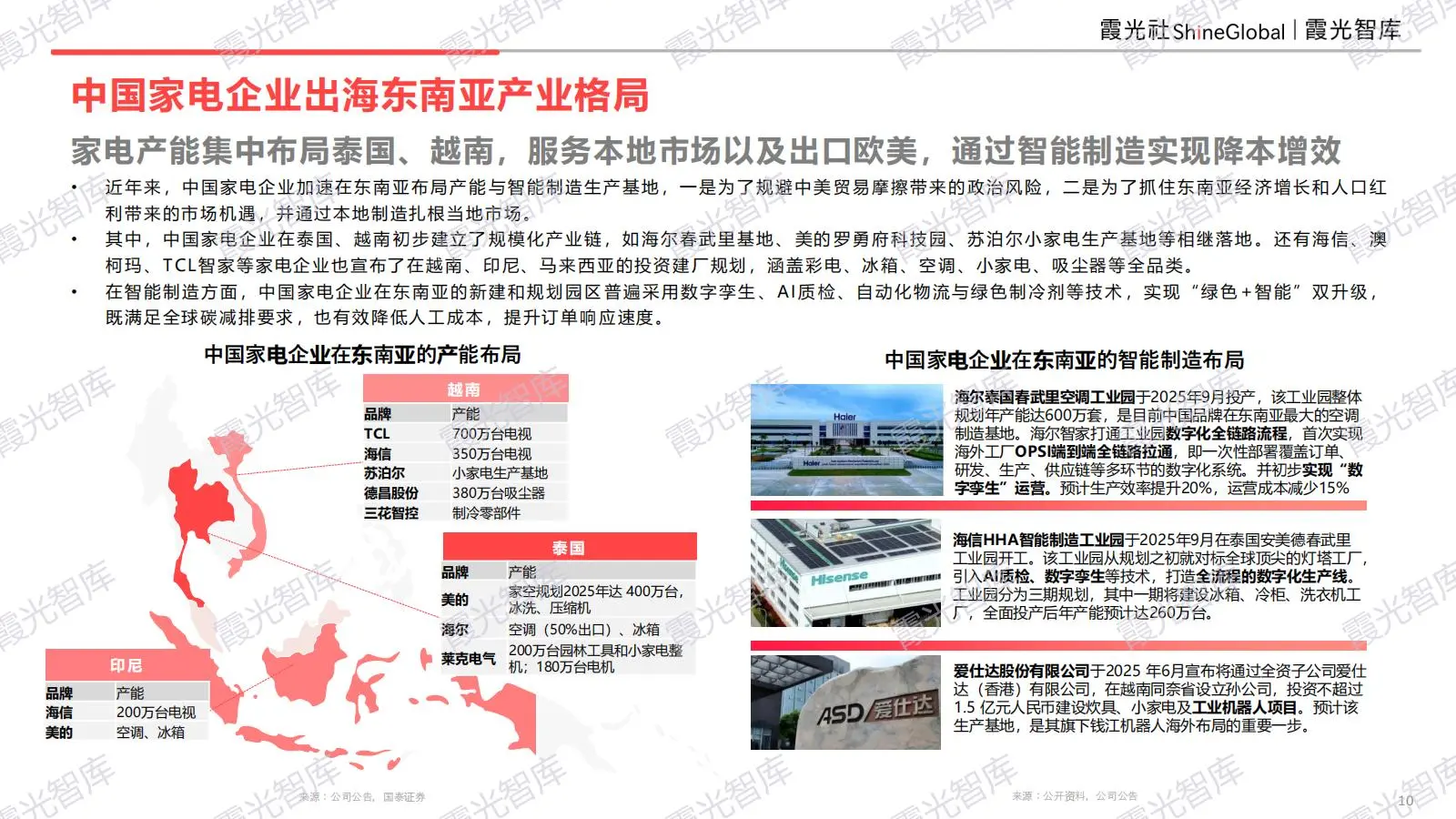 东南亚科技消费趋势及中国企业出海洞察