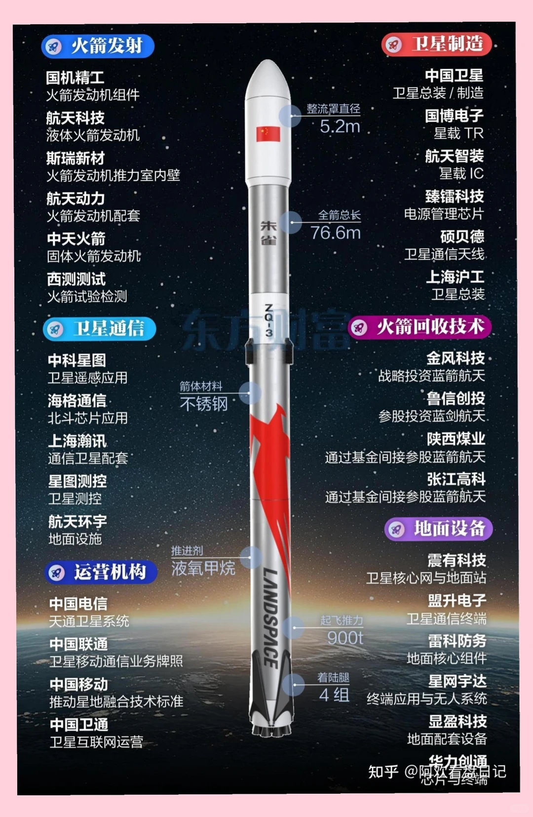 商业航天主线爆发，万亿赛道加速升空