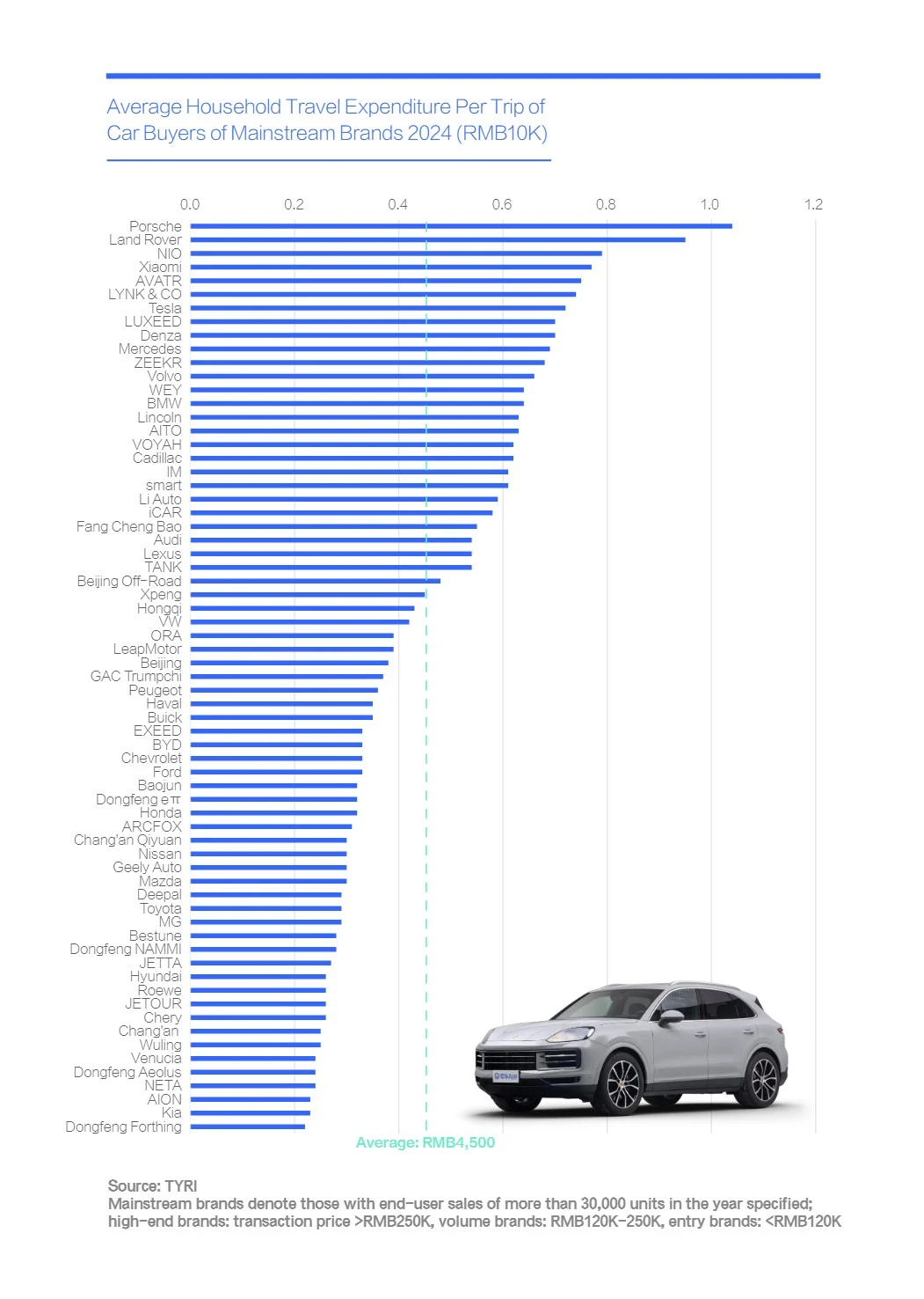 中国购车家庭收支洞察报告之旅游篇