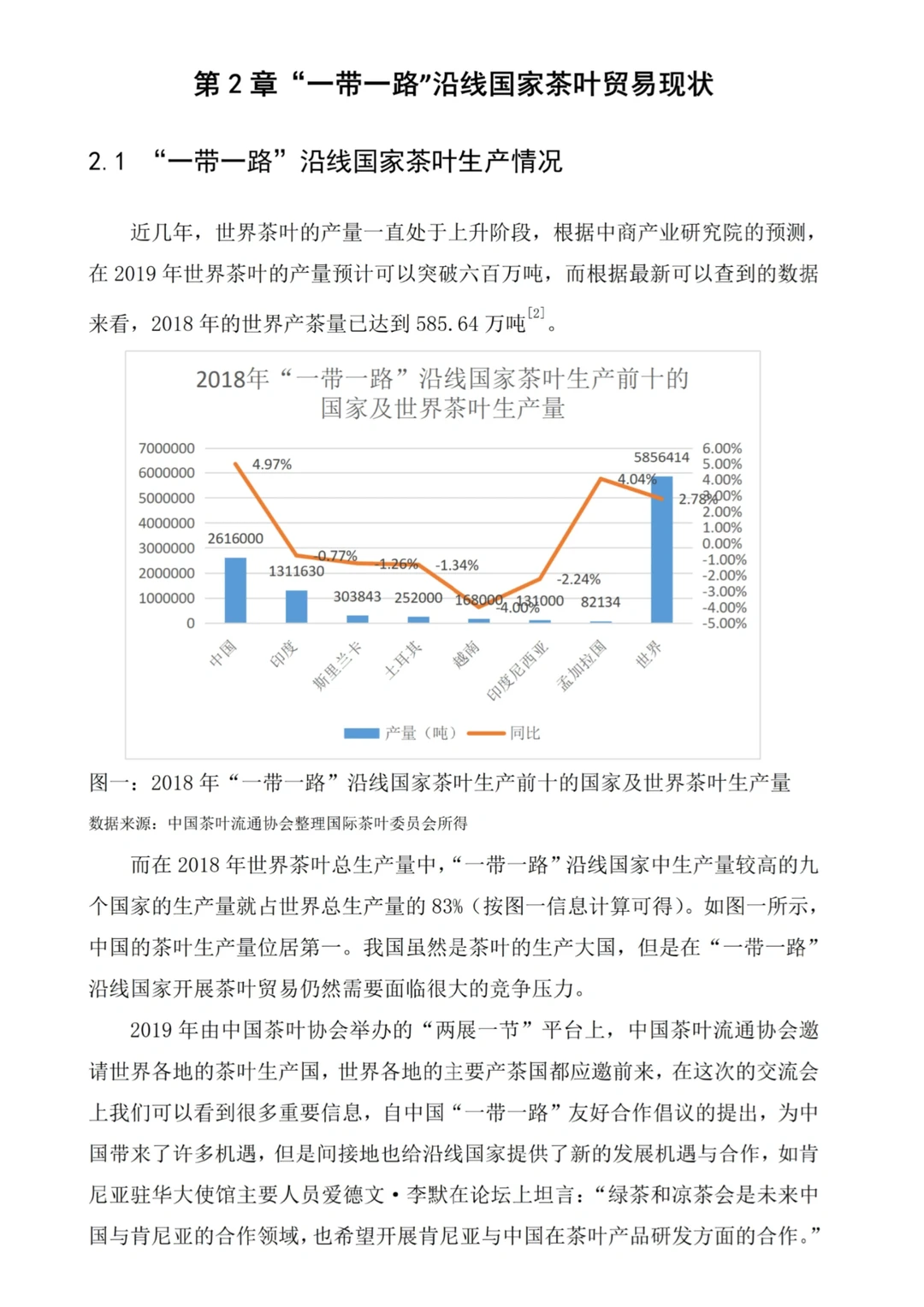 被导夸的国际经济与贸易论文初稿长这样