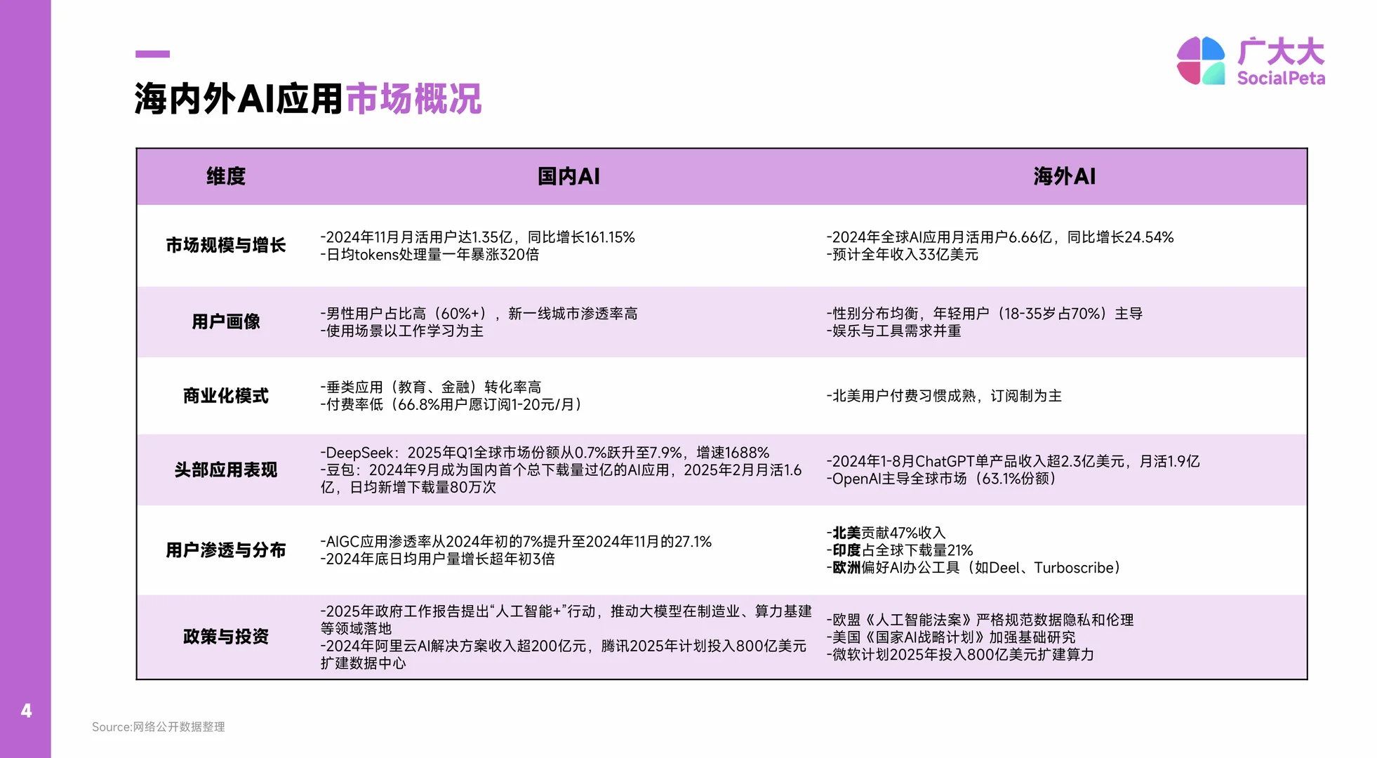 AIGC应用现状：中国技术崛起，海外付费成熟