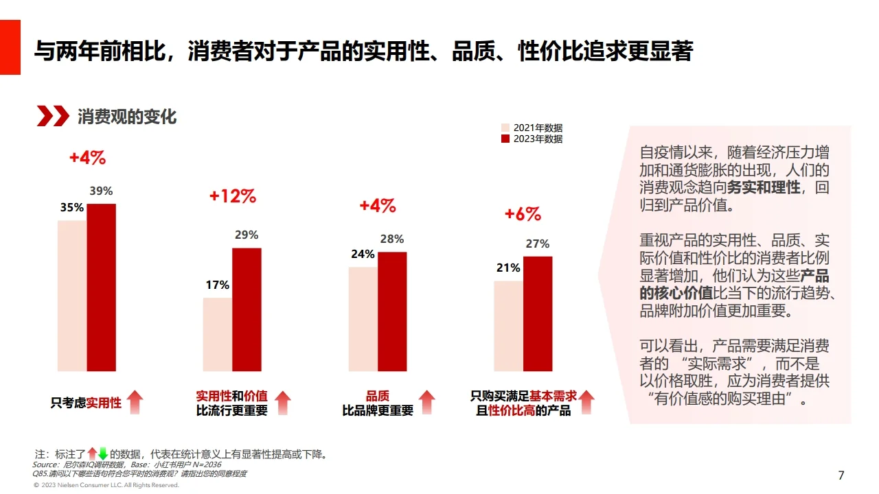 后疫情时代消费心理研究小红书用户消费心理