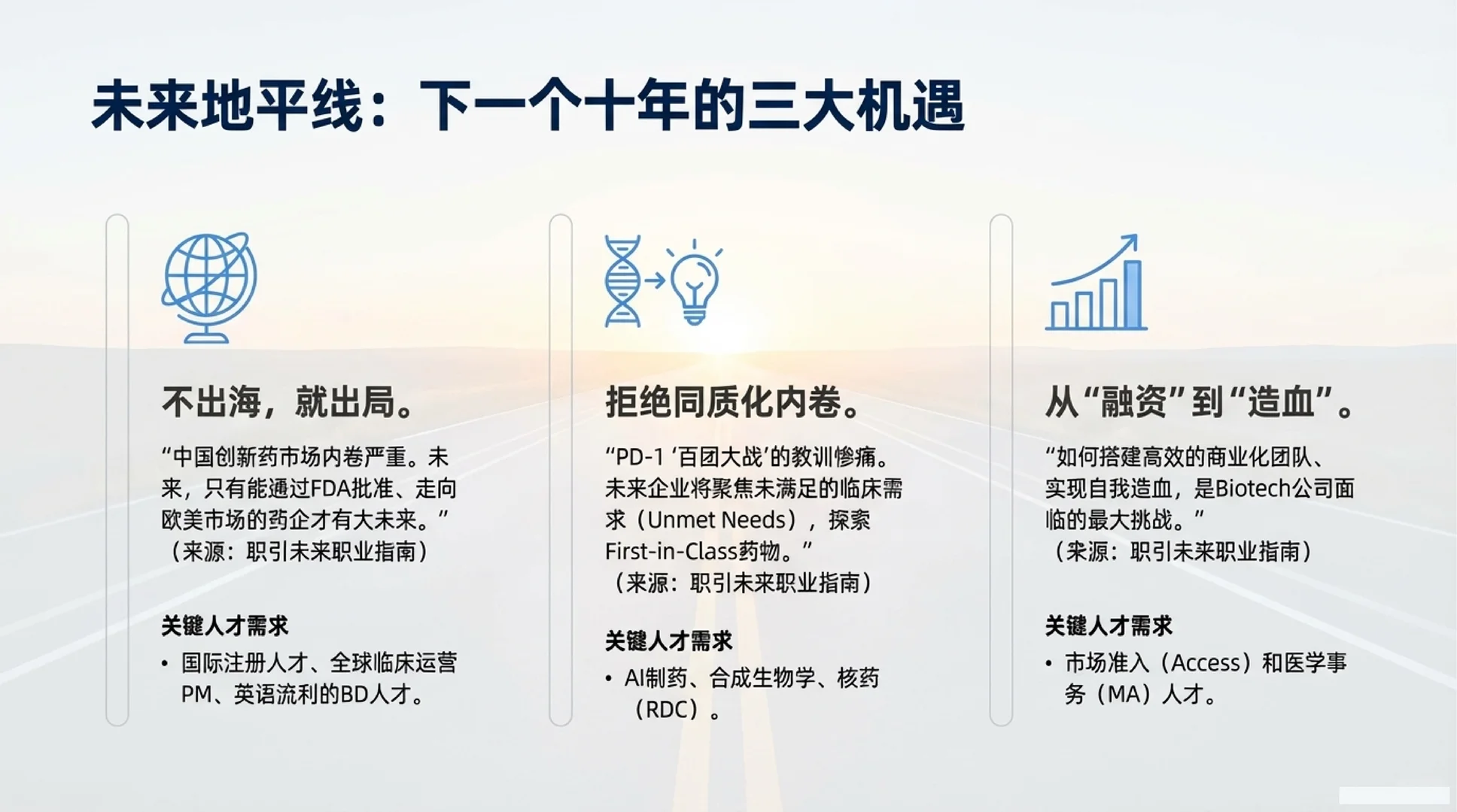 7000字生物医药行业就业形势深度分析