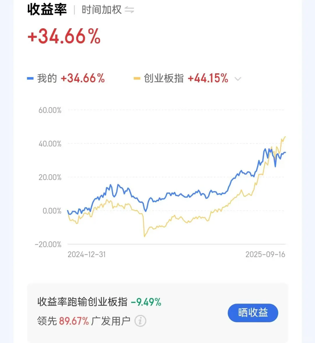 【干货】折腾了一整年发现不如all in大盘？