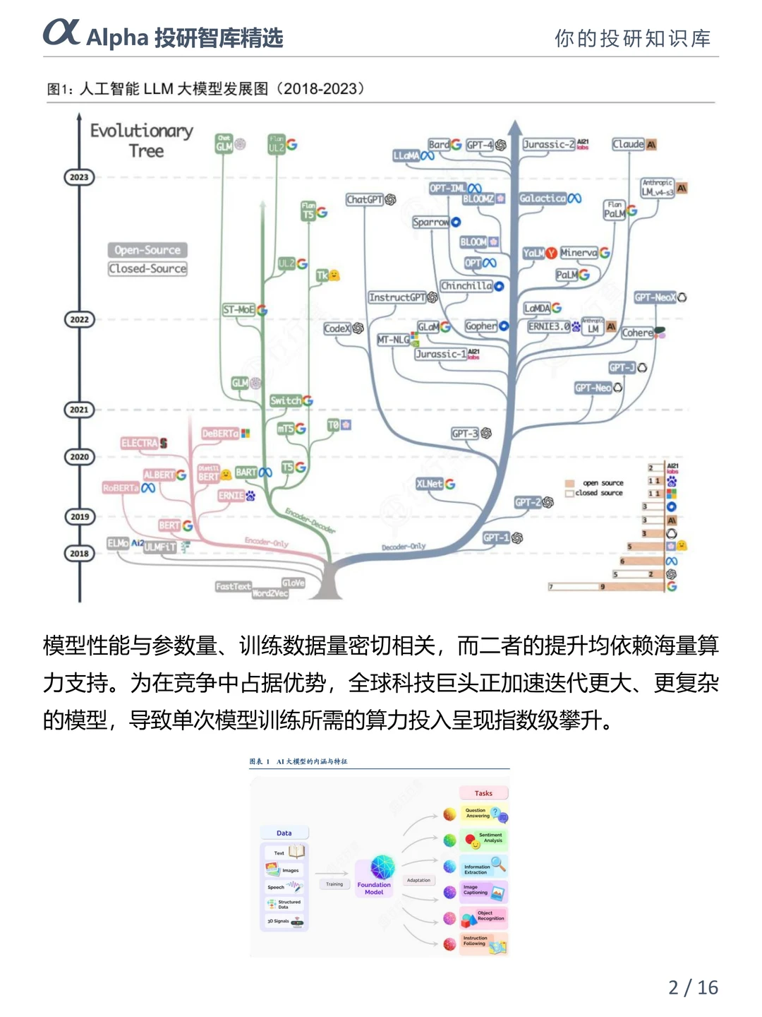 算力爆发逻辑拆解，小白也能 get 财富密码