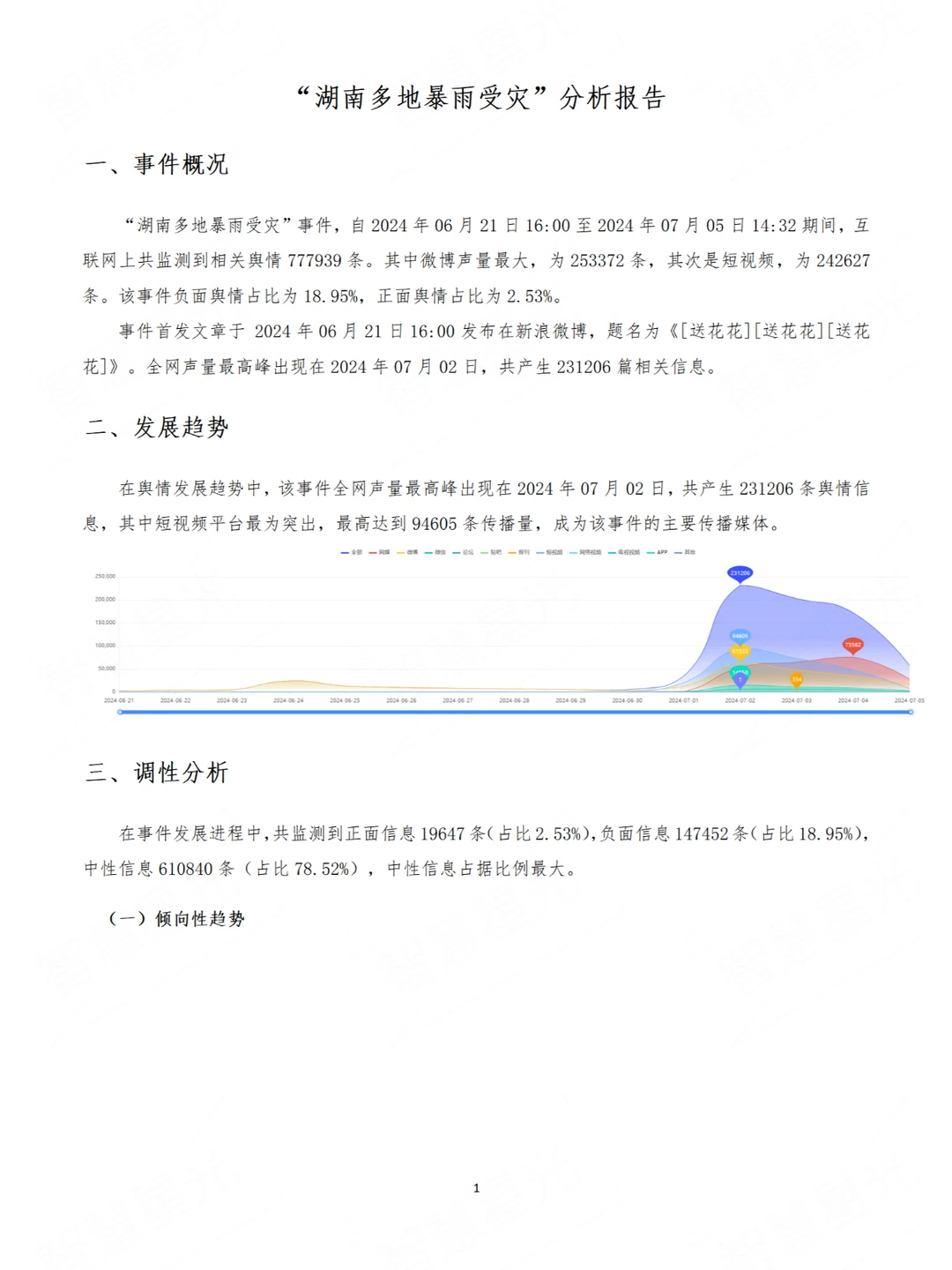 5分钟快速完成舆情分析报告(系统免试用)