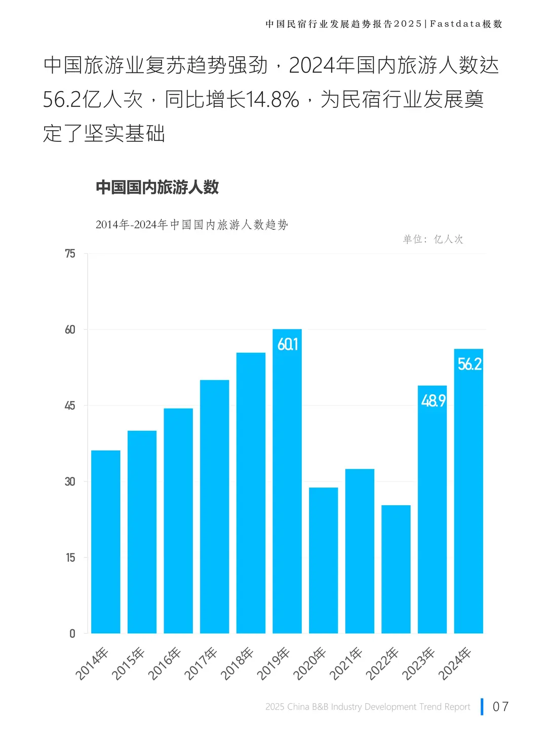 中国民宿行业发展趋势报告 2025