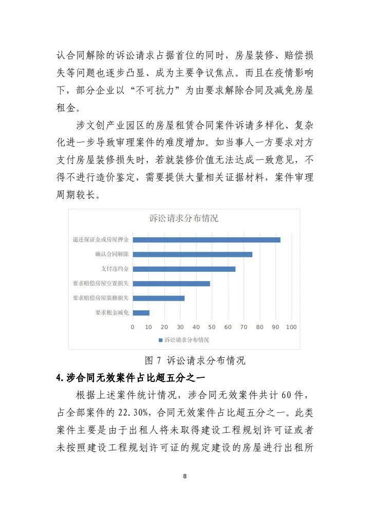 北京朝阳法院典型案例白皮书(2019-2022)