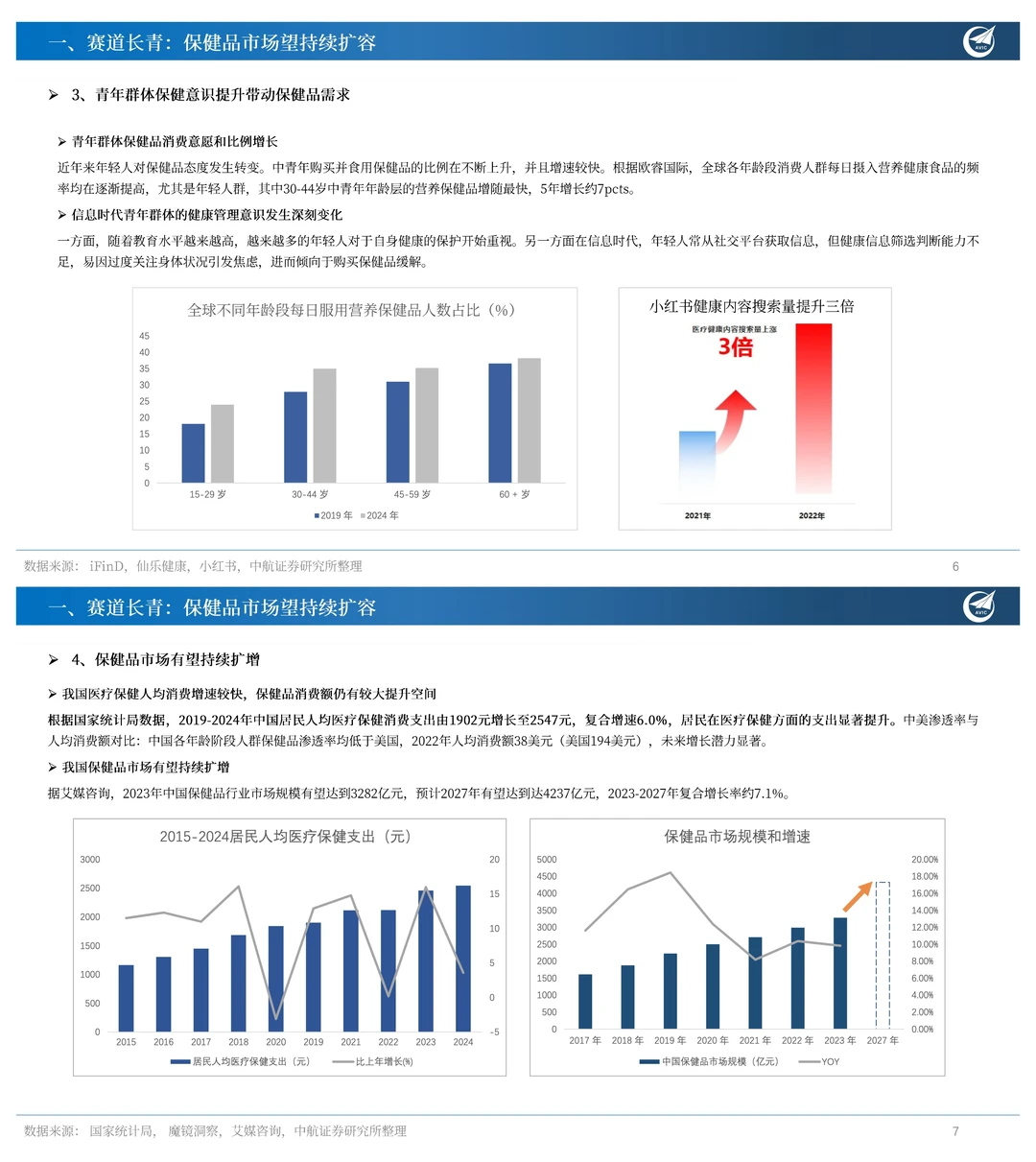 保健品行业报告：保健品还能火多久？