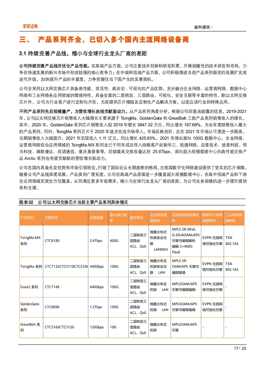 盛科通信：国内以太网交换机芯片领军企业