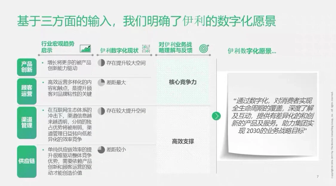 BCG为伊利集团做的数字化转型战略规划项目