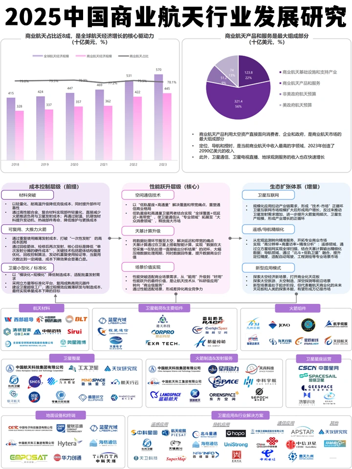 甲子光年：2025中国商业航天行业发展研究报