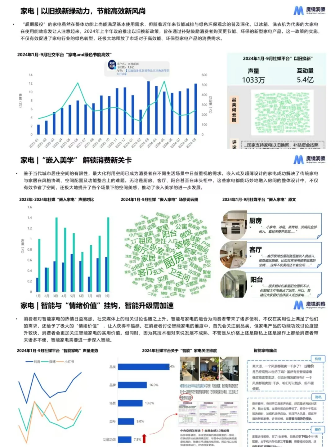 2024五大热门行业消费趋势分析报告分享